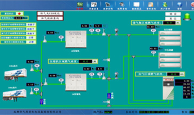 加氢站控制系统