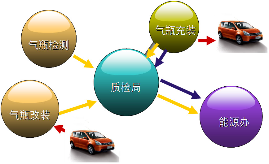 电子标签信息化管理系统