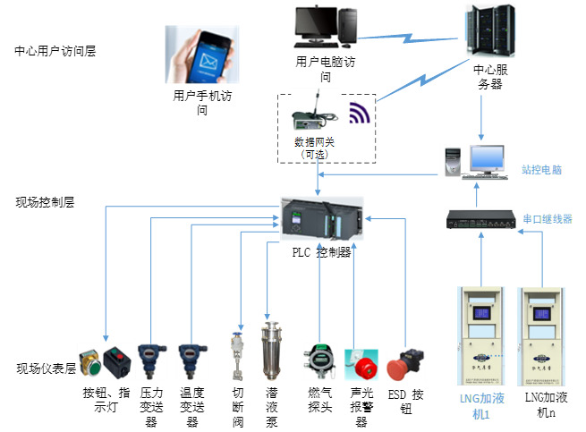 智慧能源监管平台