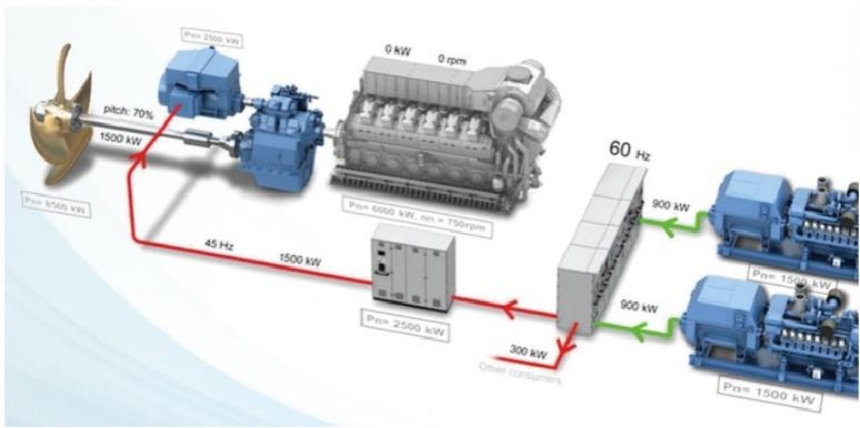 供气-船舶电力推进系统