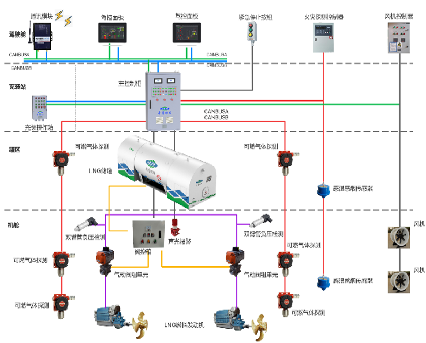 船用燃料控制系统
