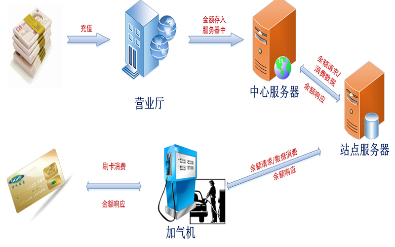 Hainan Tongka Project