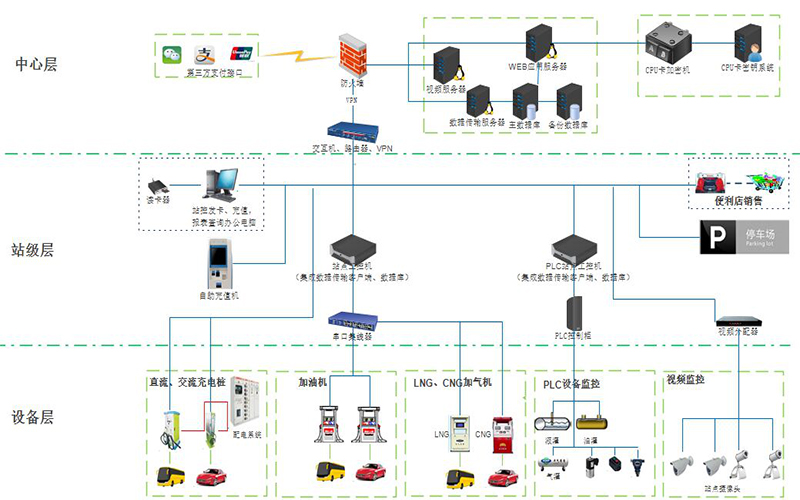 Changsha Chengtou Project